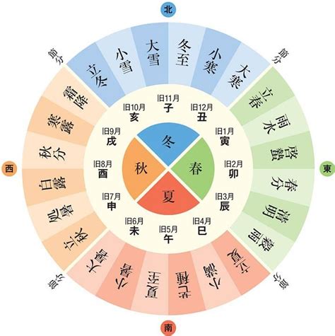 氣節是什麼|二十四節氣表｜探索24節氣由來與日期(附錄2024農曆 